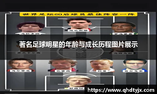 著名足球明星的年龄与成长历程图片展示